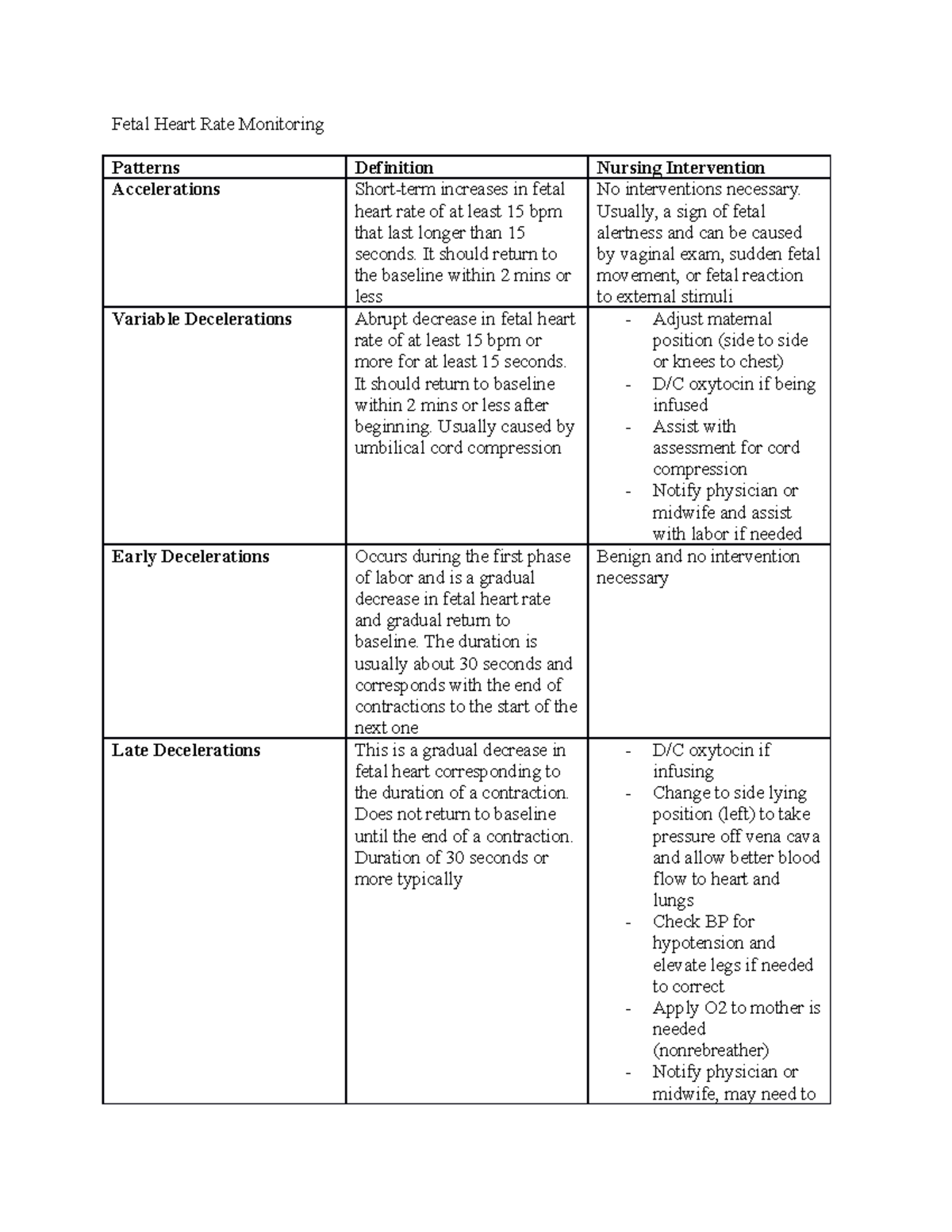 Fetal Monitoring - Exemplar - Fetal Heart Rate Monitoring Patterns ...