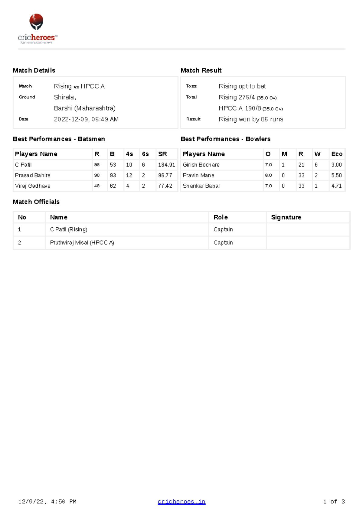 Summary Scorecard 5006452 - 12/9/22, 4:50 PM cricheroes 1 of 3 Match ...