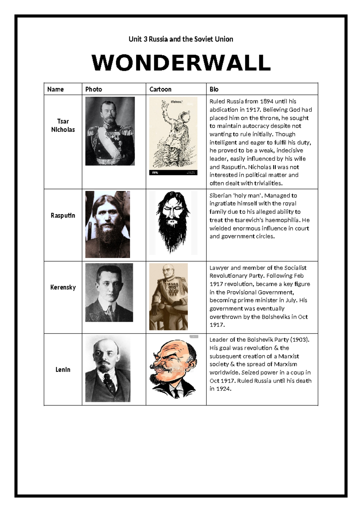 1.0 Wonderwall - list of important figures - Unit 3 Russia and the ...