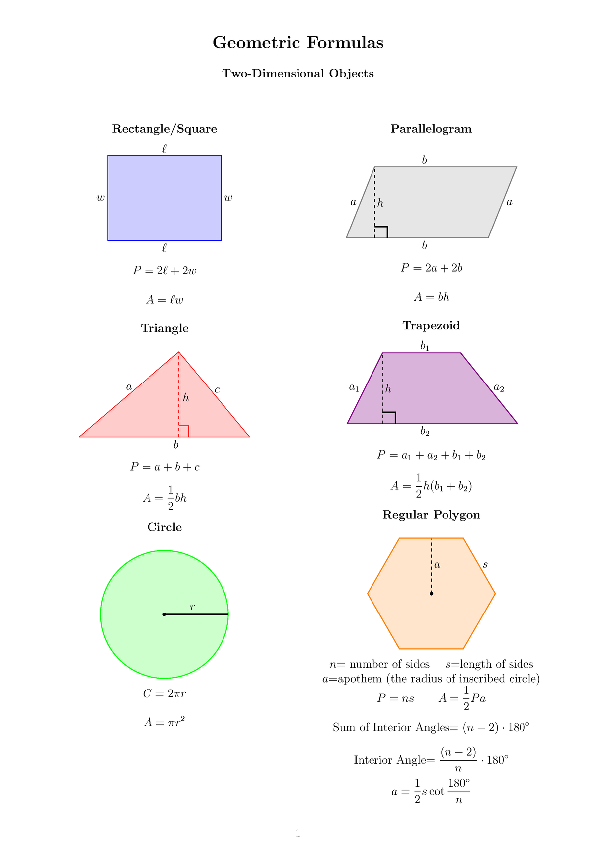 Math Resources Geometry Formulas - Geometric Formulas Two-Dimensional ...