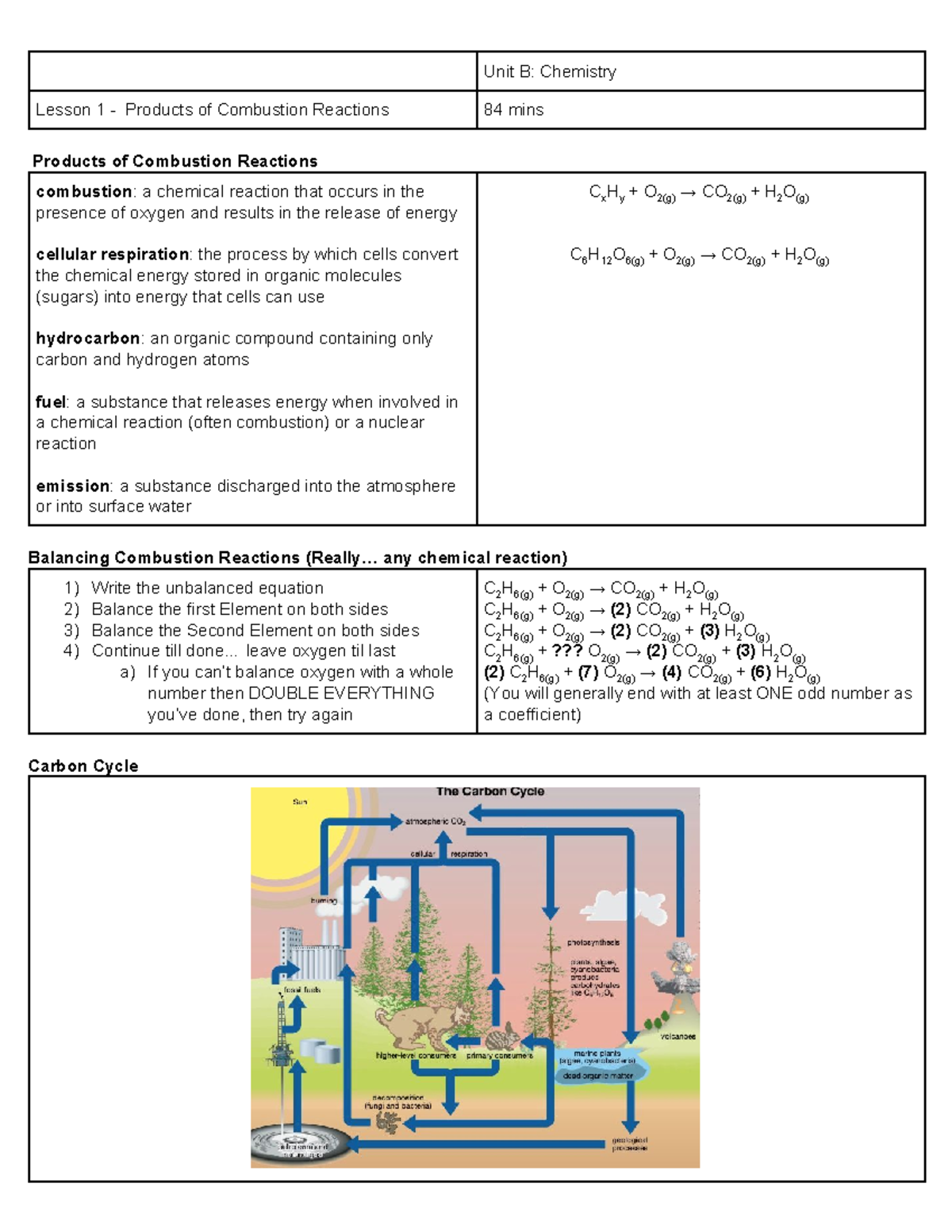 Chemistry And The Environment - Unit B: Chemistry Lesson 1 - Products ...