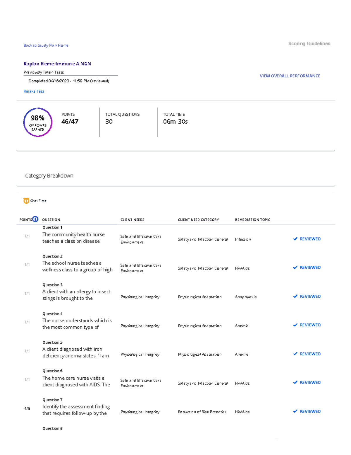 Hem Immun Kaplan Back to Study Plan Home Scoring Guidelines Kaplan