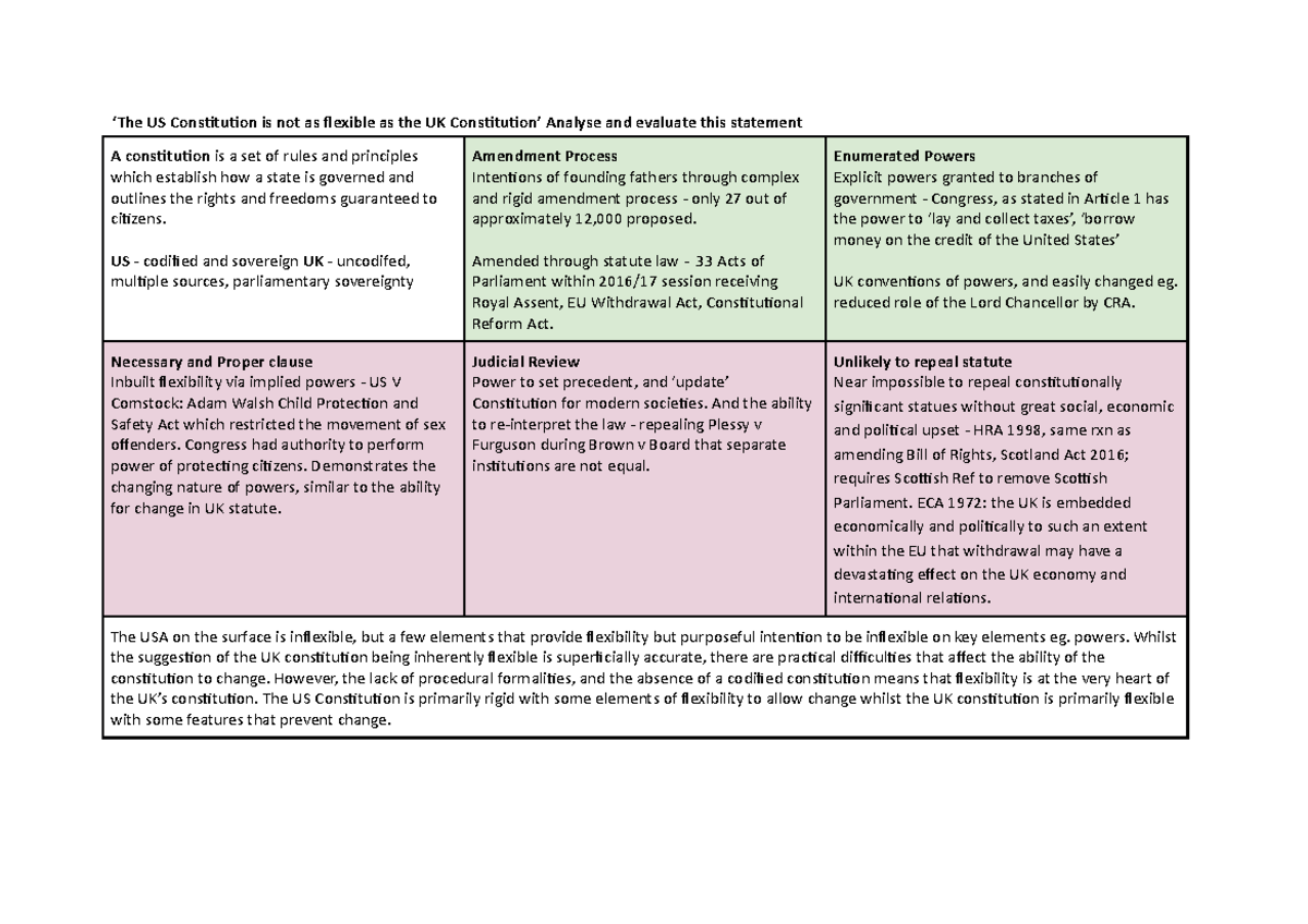Government Notes ‘The US Constitution is not as flexible as the UK Constitution’ Analyse and