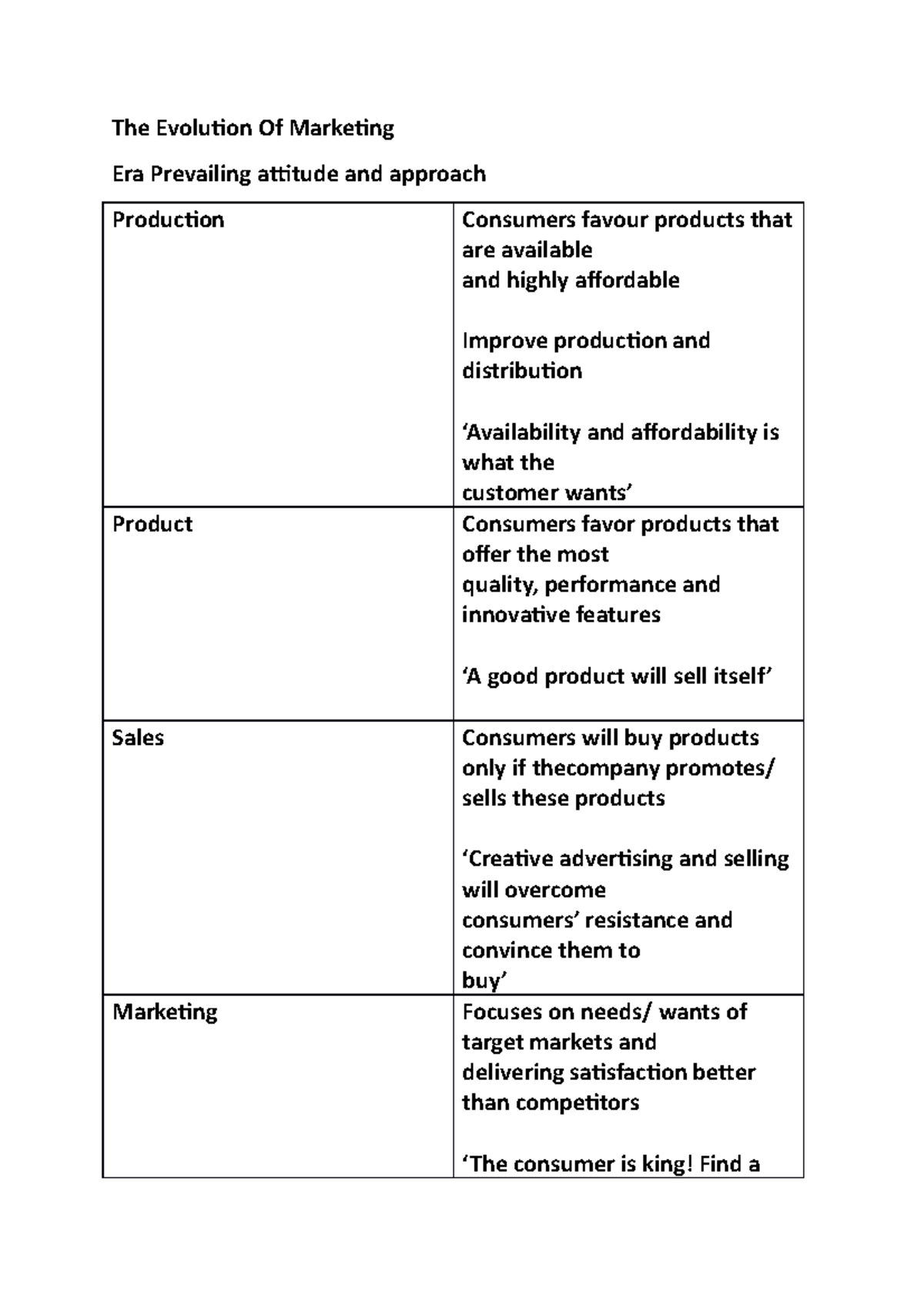 marketing-notes-the-evolution-of-marketing-era-prevailing-attitude