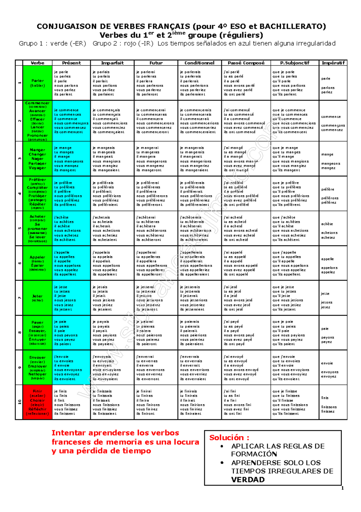 Tabla De Verbos Bachillerato Conjugaison De Verbes Fran Ais Pour