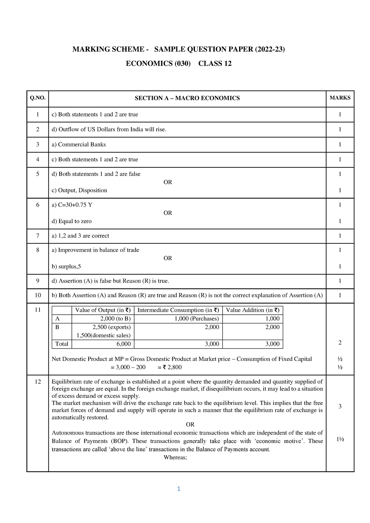 Economics-MS - Marking Scheme - MARKING SCHEME - SAMPLE QUESTION PAPER ...