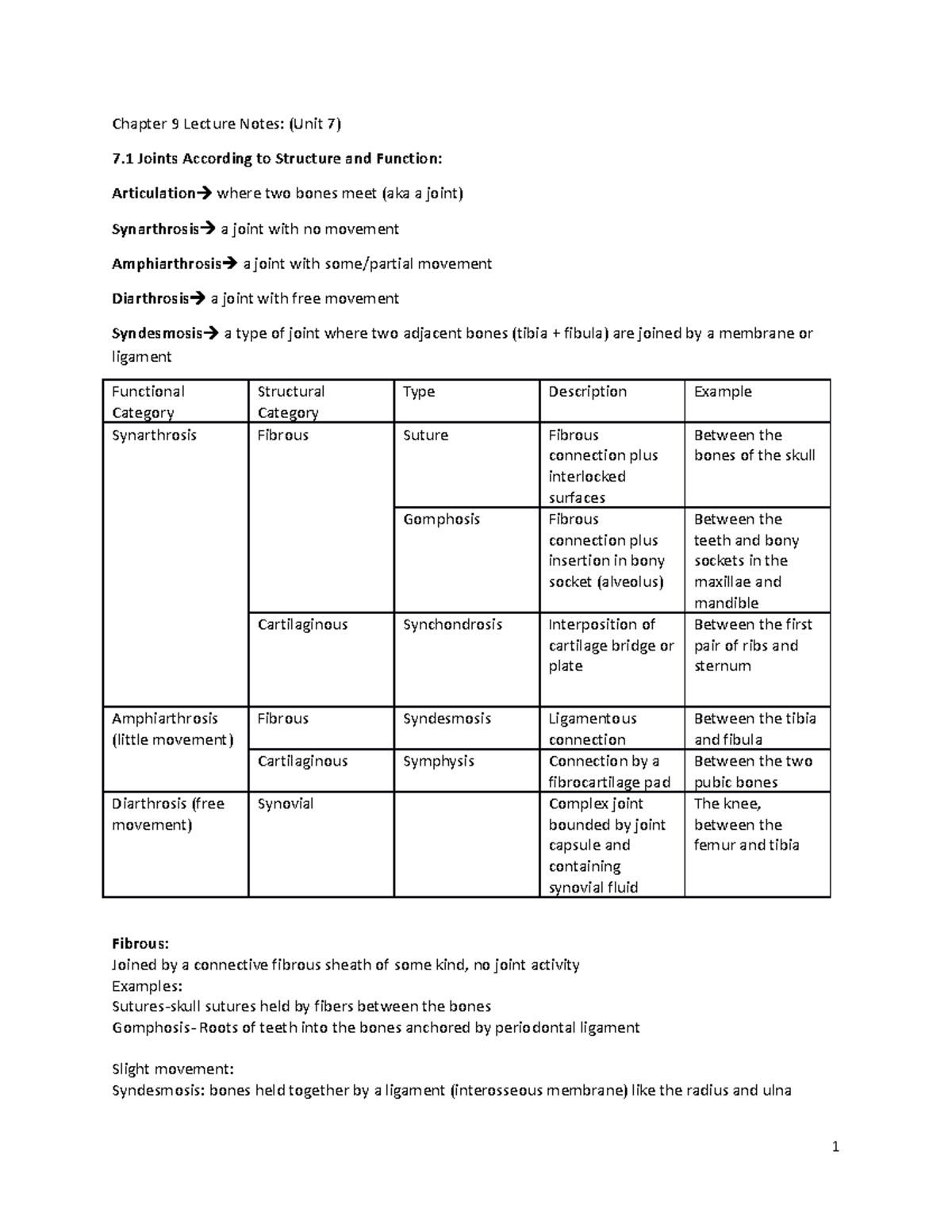 Chapter 9 Lecture Notes - Chapter 9 Lecture Notes: (Unit 7) 7 Joints ...