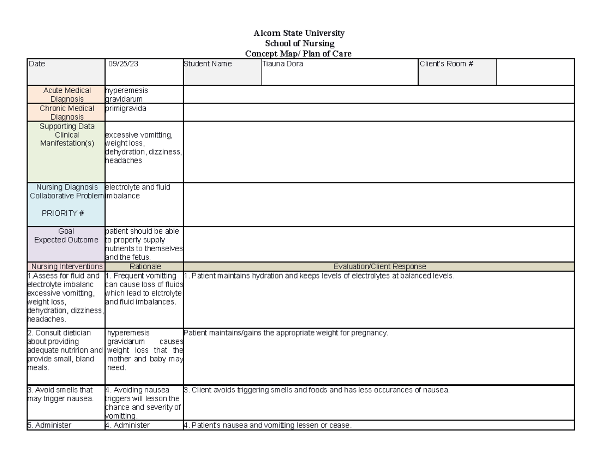 Concept Map - hyperemesis gravidarum - Alcorn State University School ...