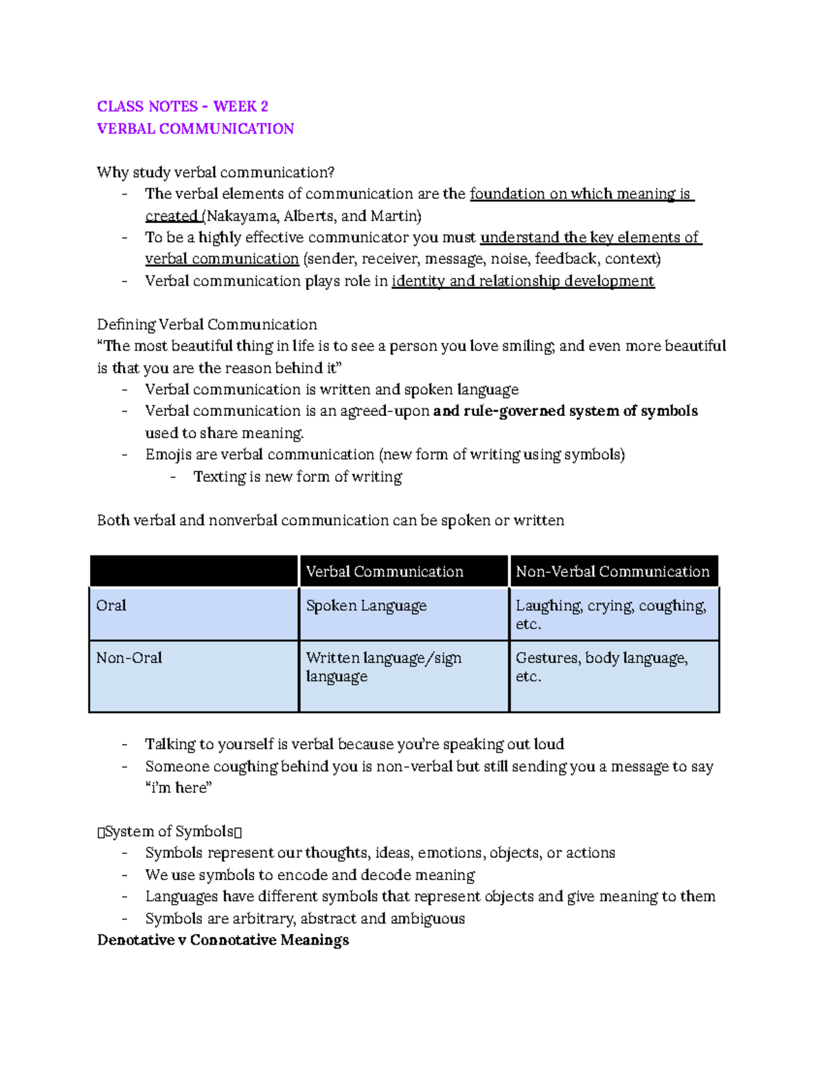 COMM Week 2 - Verbal Communication - CLASS NOTES - WEEK 2 VERBAL ...