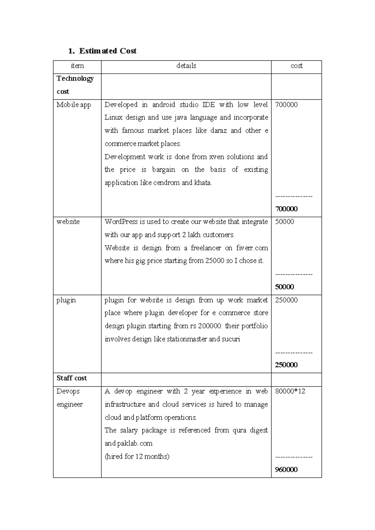 cost Analysis (assignmanet ) - 1. Estimated Cost item details cost ...