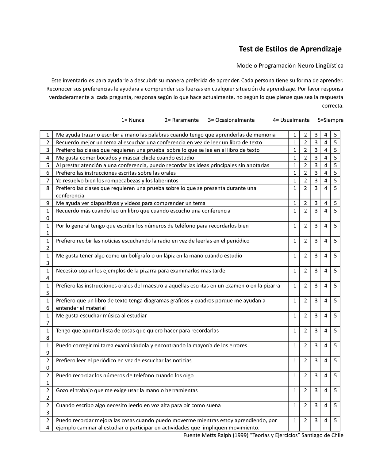 Autoevaluacion, Estilos De Aprendizaje-PNL - Test De Estilos De ...