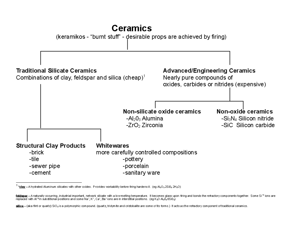 Ceramics Lecture Notes 13 Ceramics (keramikos desirable props are