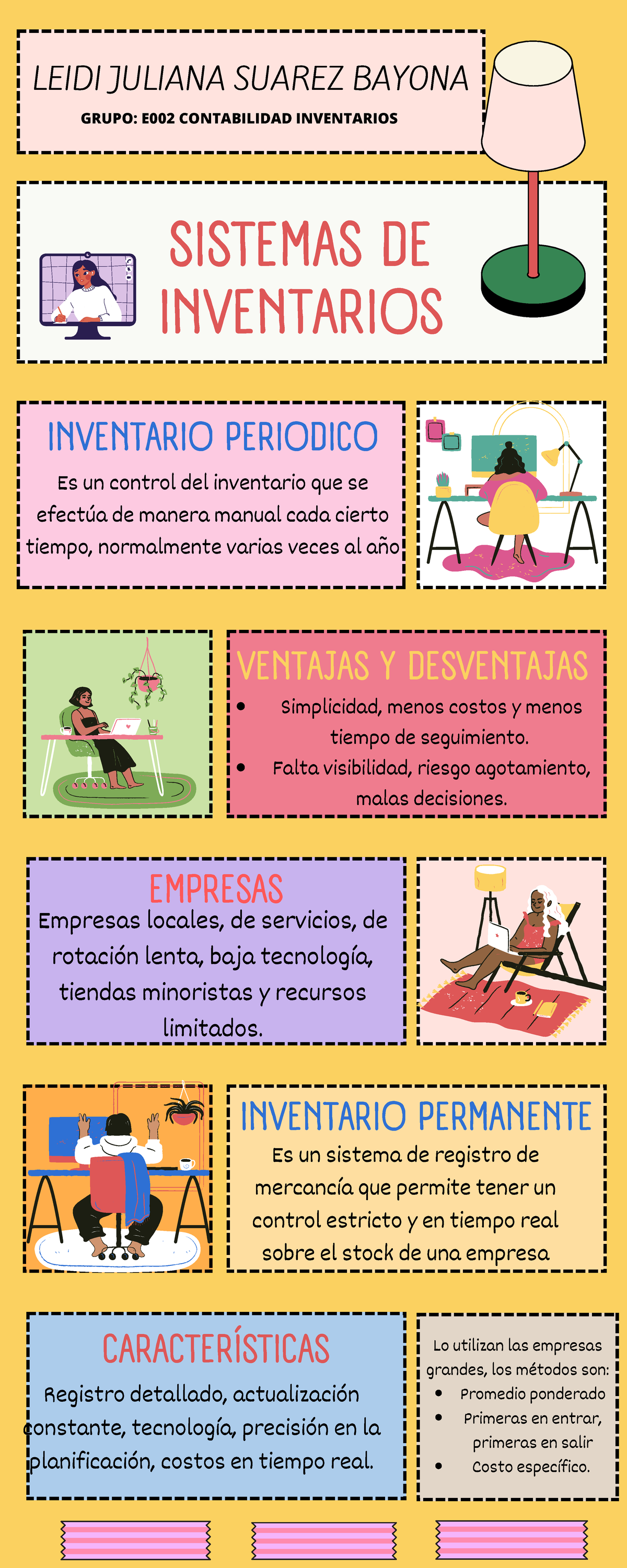 Infografia Inventarios Promedio Ponderado Primeras En Entrar Primeras En Salir Costo 3251