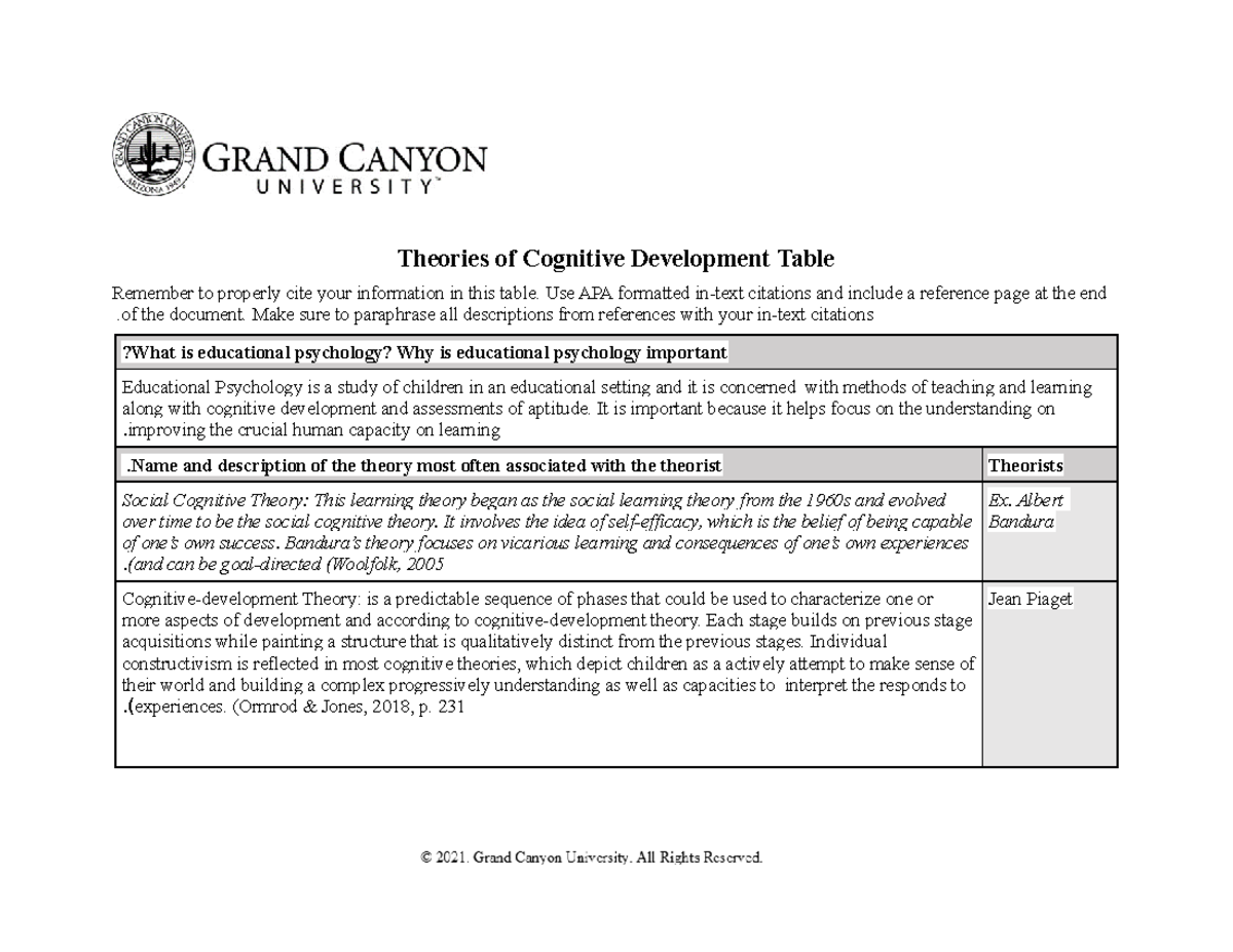 ELM-200-T1-Theories of Cognitive Development Table 2 - Theories of ...