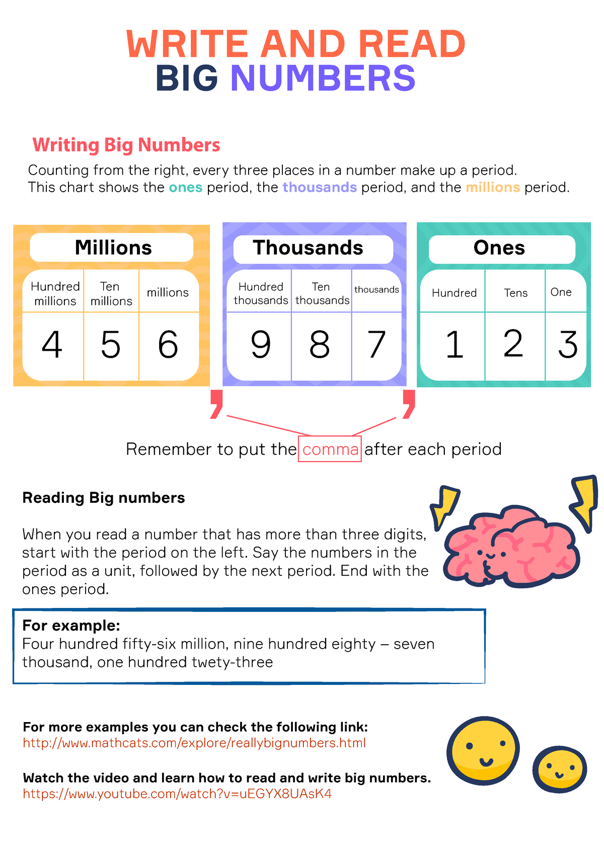 week-4-topic-2-write-and-read-big-numbers-write-and-read-big