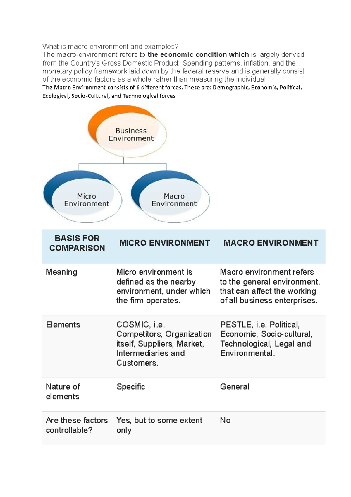 write an essay on the market and macro environment