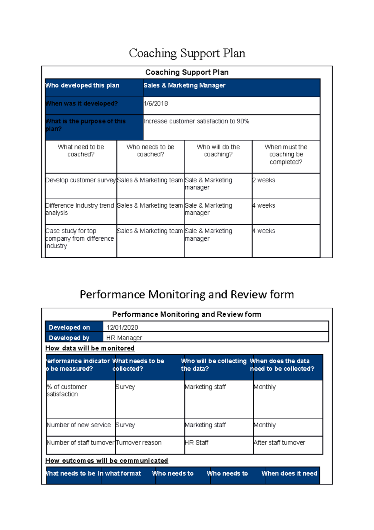 Bsbmgt 517 Manage operational plan Task 2 - Coaching Support Plan ...