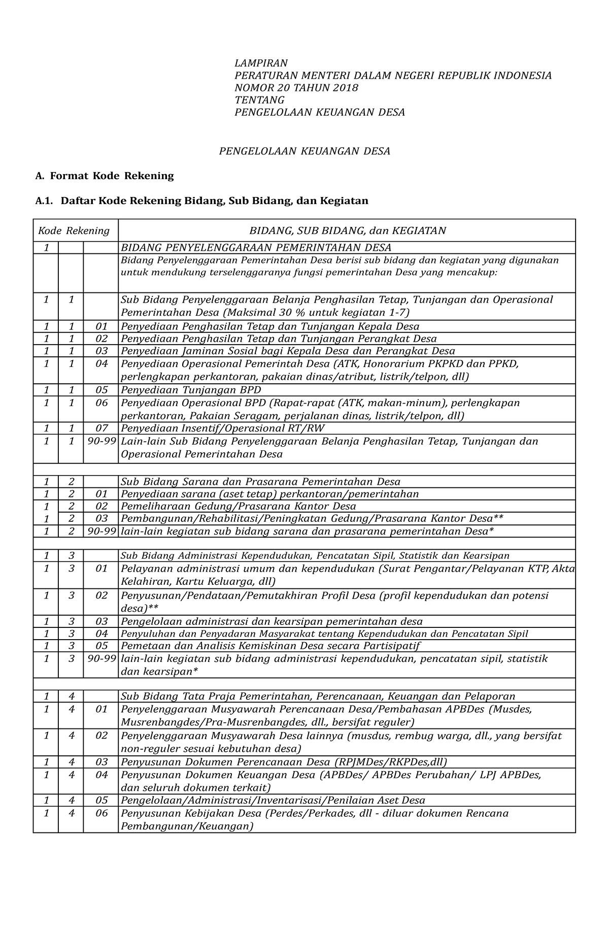 Lampiran Permendagri No 20 TH 2018 1 - LAMPIRAN PERATURAN MENTERI DALAM ...