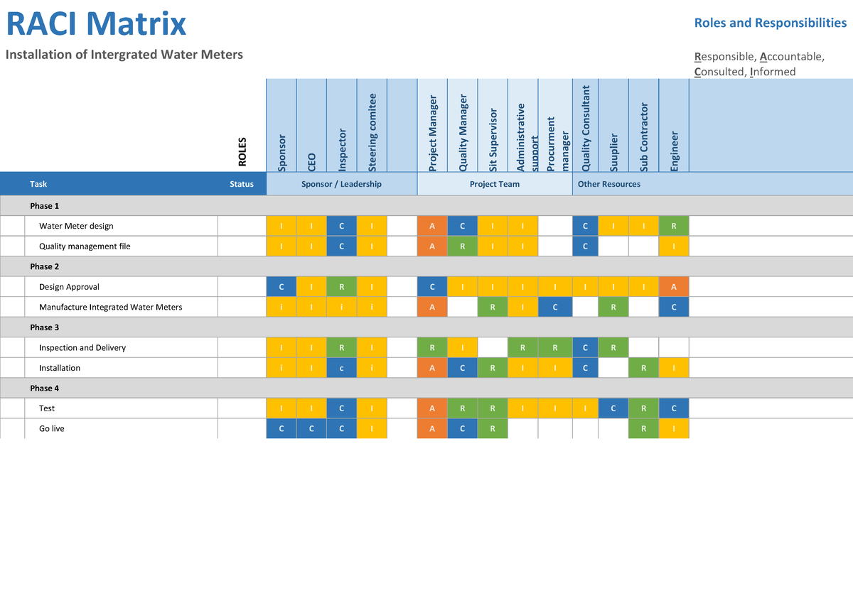 RACI - bsw3705 - RACI Matrix Roles and Responsibilities Installation of ...