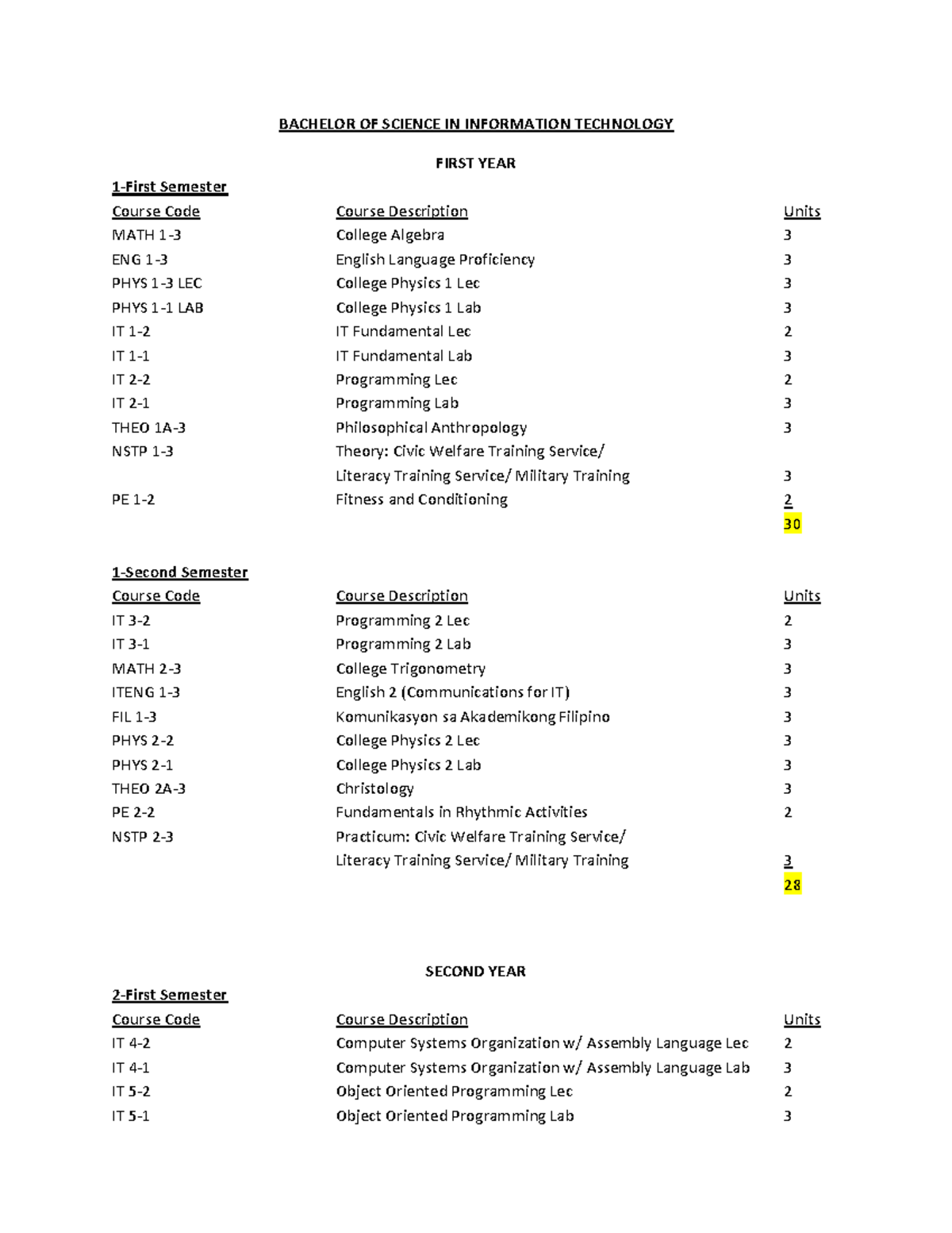 BS Information Technology Curriculum - BACHELOR OF SCIENCE IN ...