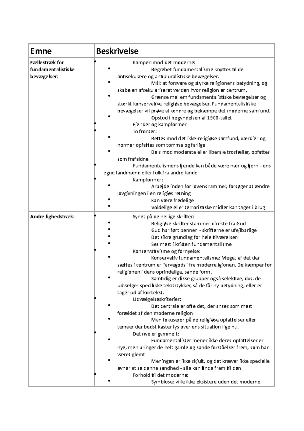 Fundamentalisme - Religion B - Emne Beskrivelse Fællestræk For ...