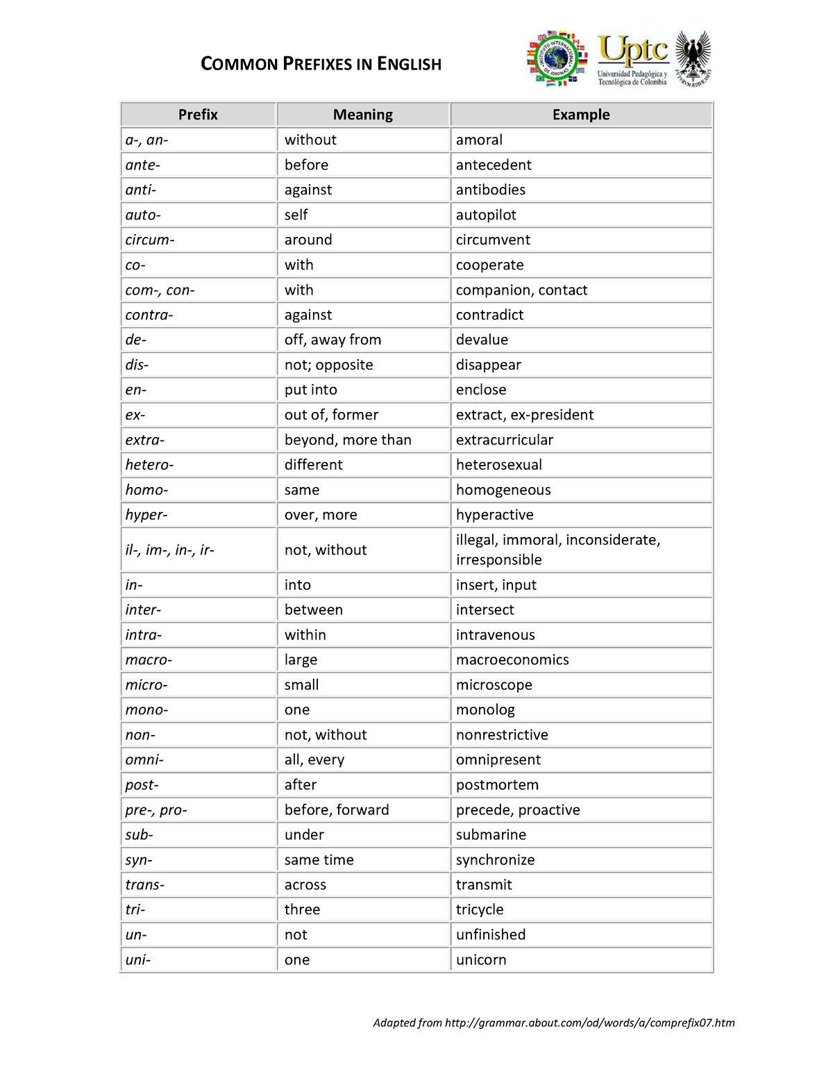 Prefijos Y Sufijos En Ingles Common Prefixes In English Adapted From