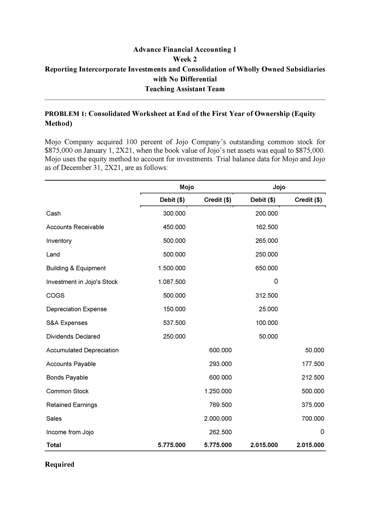 Reporting Intercorporate Investments And Consolidation Of Wholly Owned ...