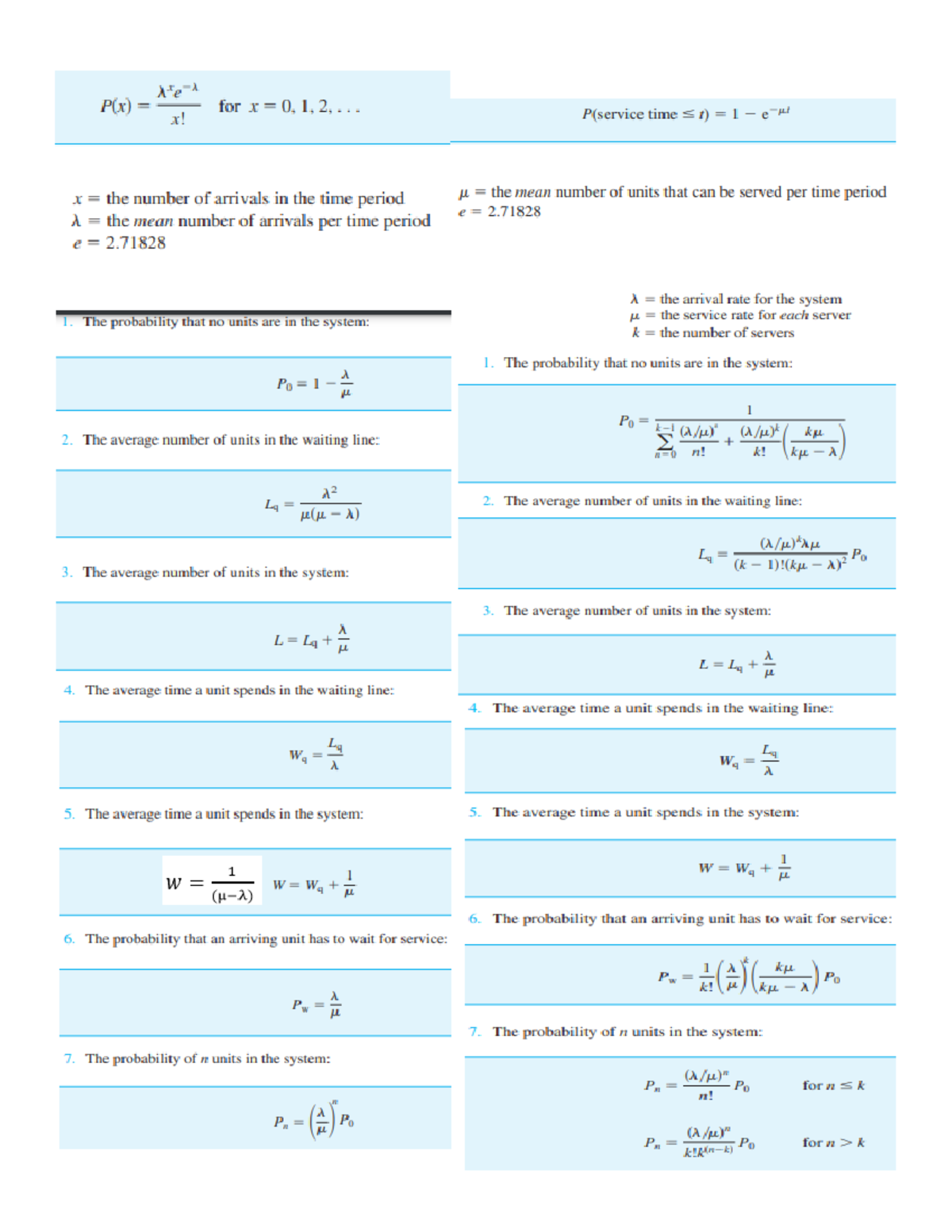 Waiting line model formulas - Business Administration - PangSU - Studocu