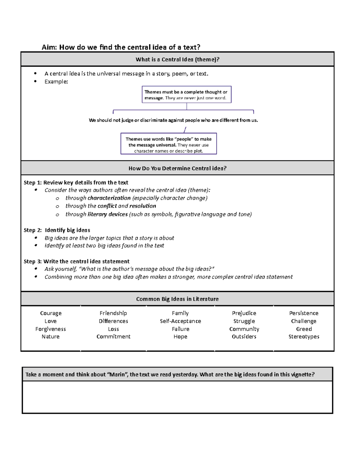 central-idea-steps-aim-how-do-we-find-the-central-idea-of-a-text