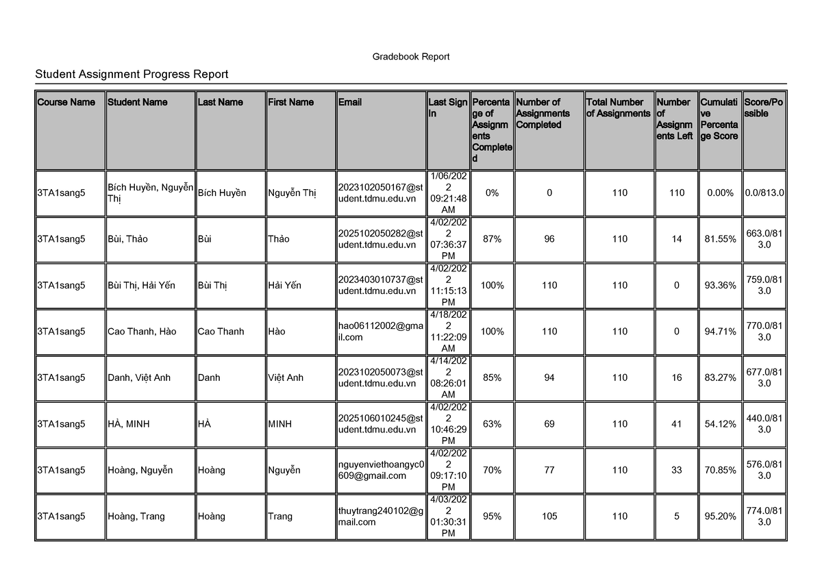 assignment progress report