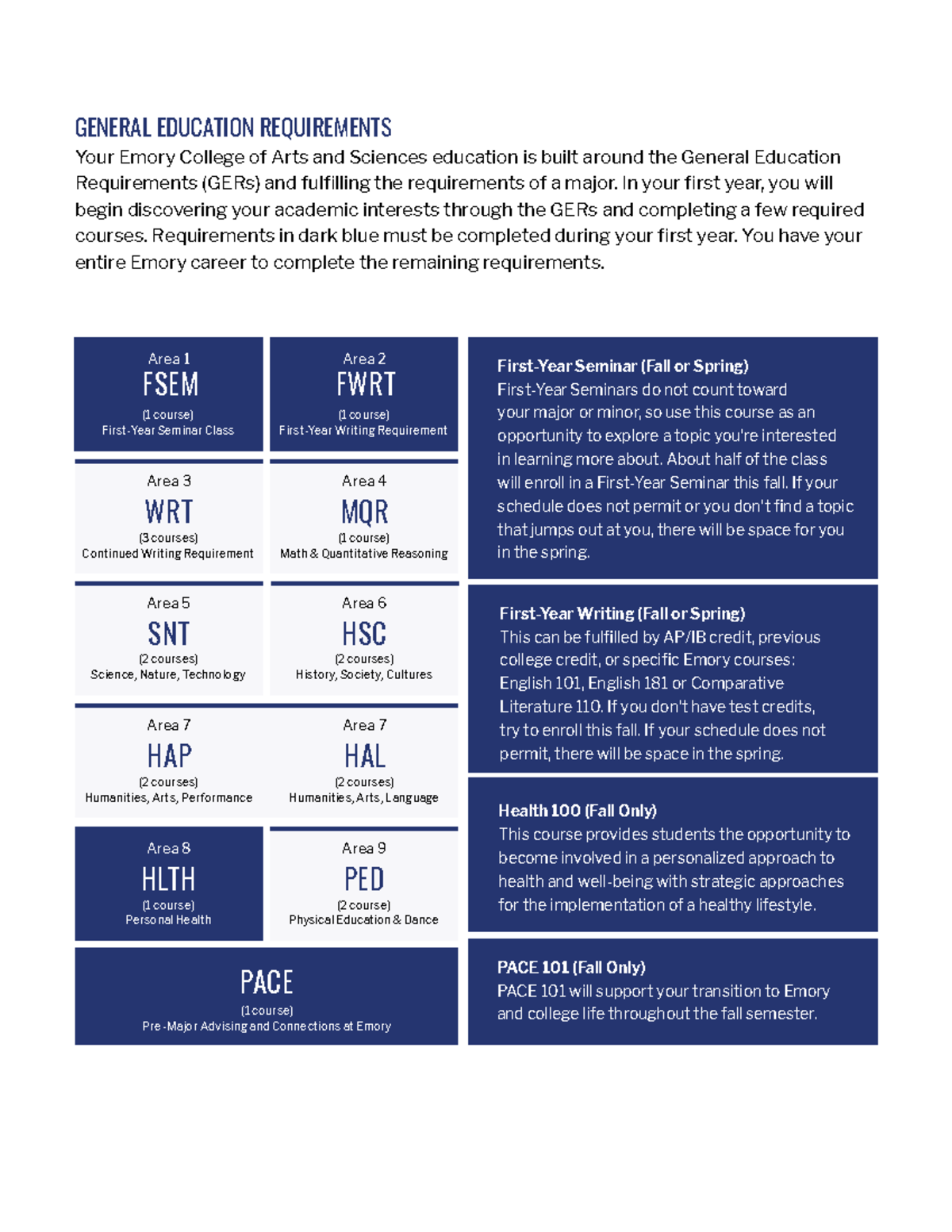 Emory General Education REquirements GENERAL EDUCATION REQUIREMENTS
