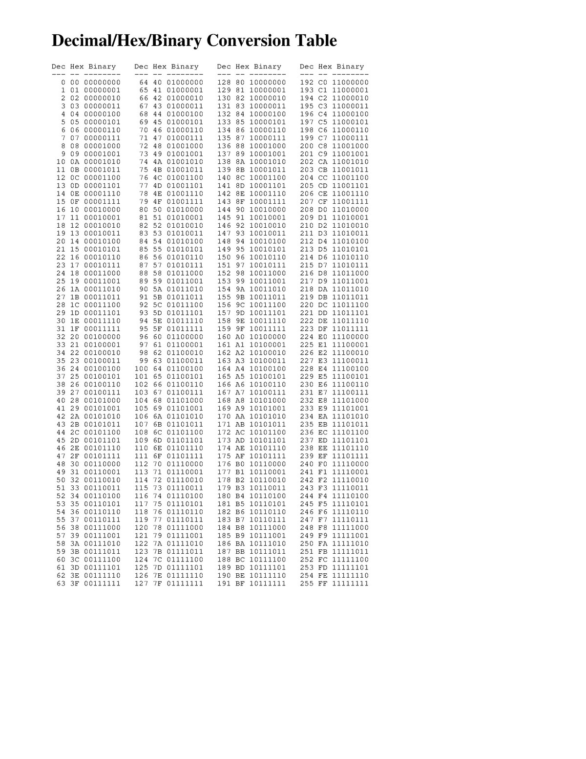 decimal-hexadecimal-binary-conversion-table-number-system-decimal