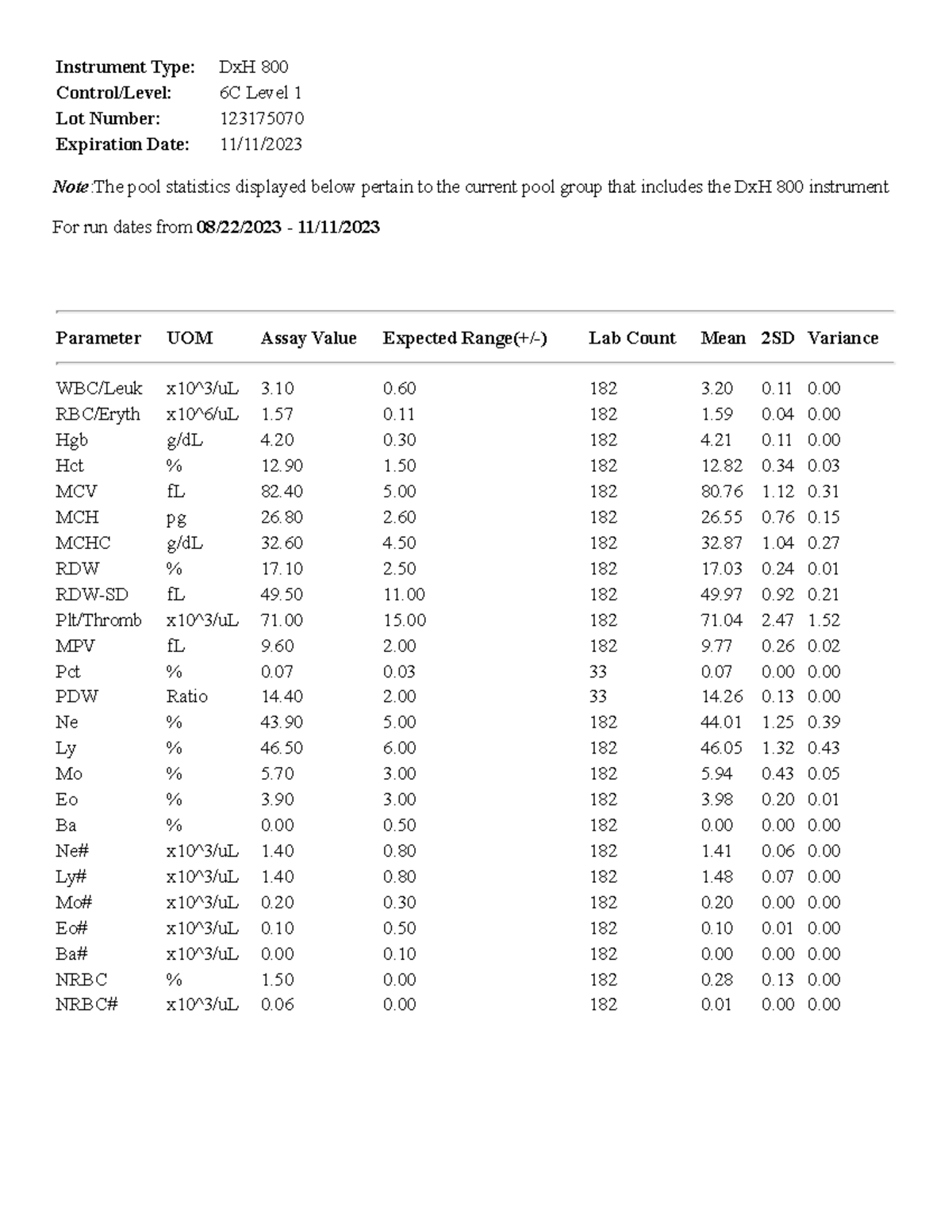 L1 070 Lecture note NoteThe pool statistics displayed below