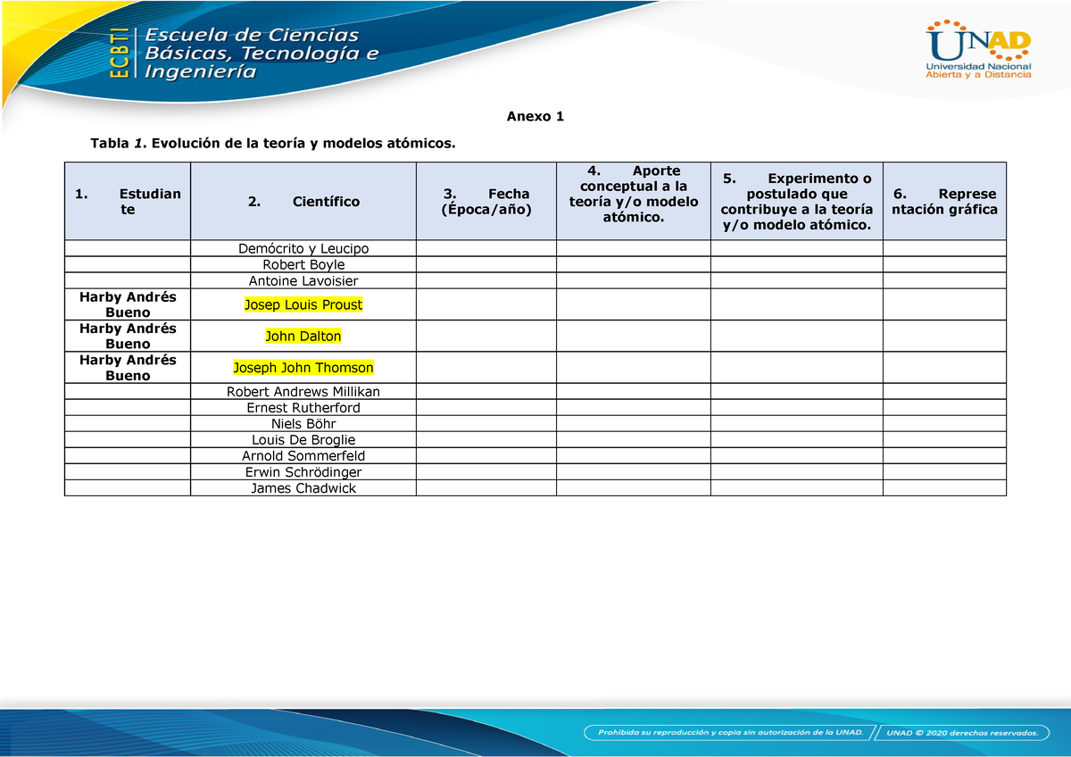 Anexo%201%20-%20Tarea%202 - Anexo 1 Tabla 1. Evolución de la teoría y  modelos atómicos. Estudian te - Studocu