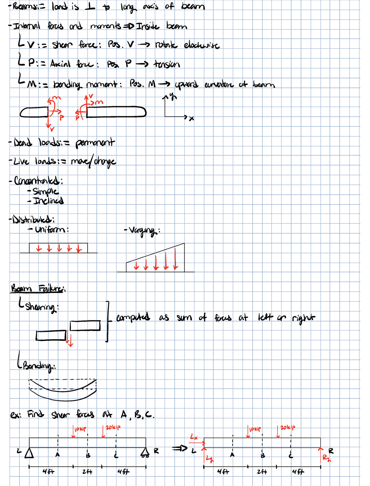 Lecture 22 Internal Forces - Beams - Beams'e Load Is 1 To Long Axis Of ...