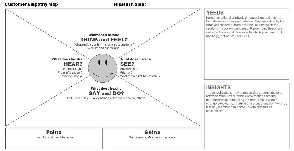 Empathy Map Template 3 (for participants) - busm3006 - Studocu