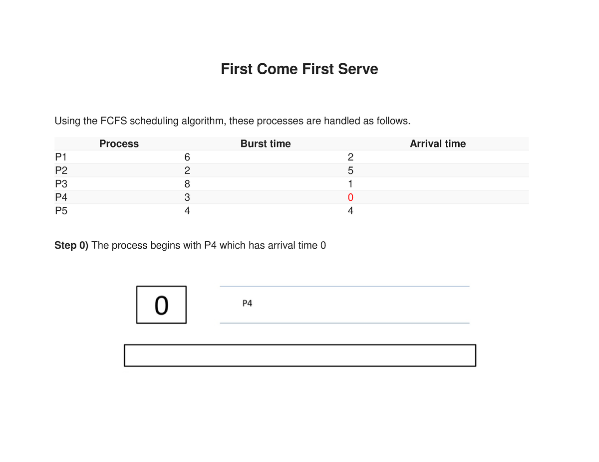 first-come-first-serve-vhvhj-first-come-first-serve-using-the-fcfs