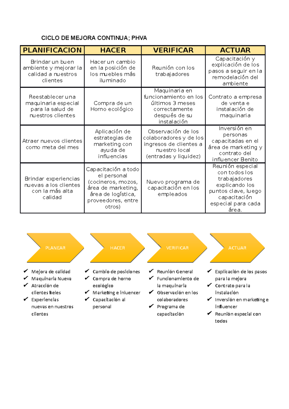 Ciclo DE Mejora Continua 2 - CICLO DE MEJORA CONTINUA; PHVA ...