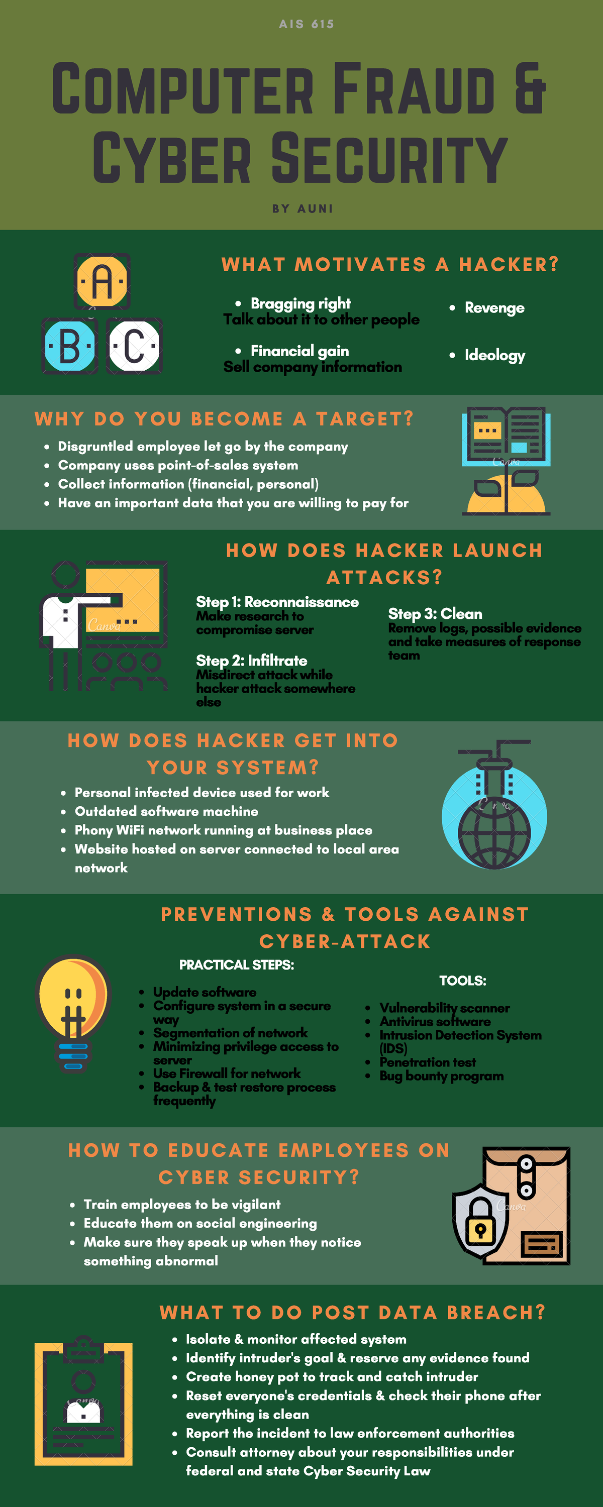 ais615-cyber-security-computer-fraud-cyber-security-how-does-hacker