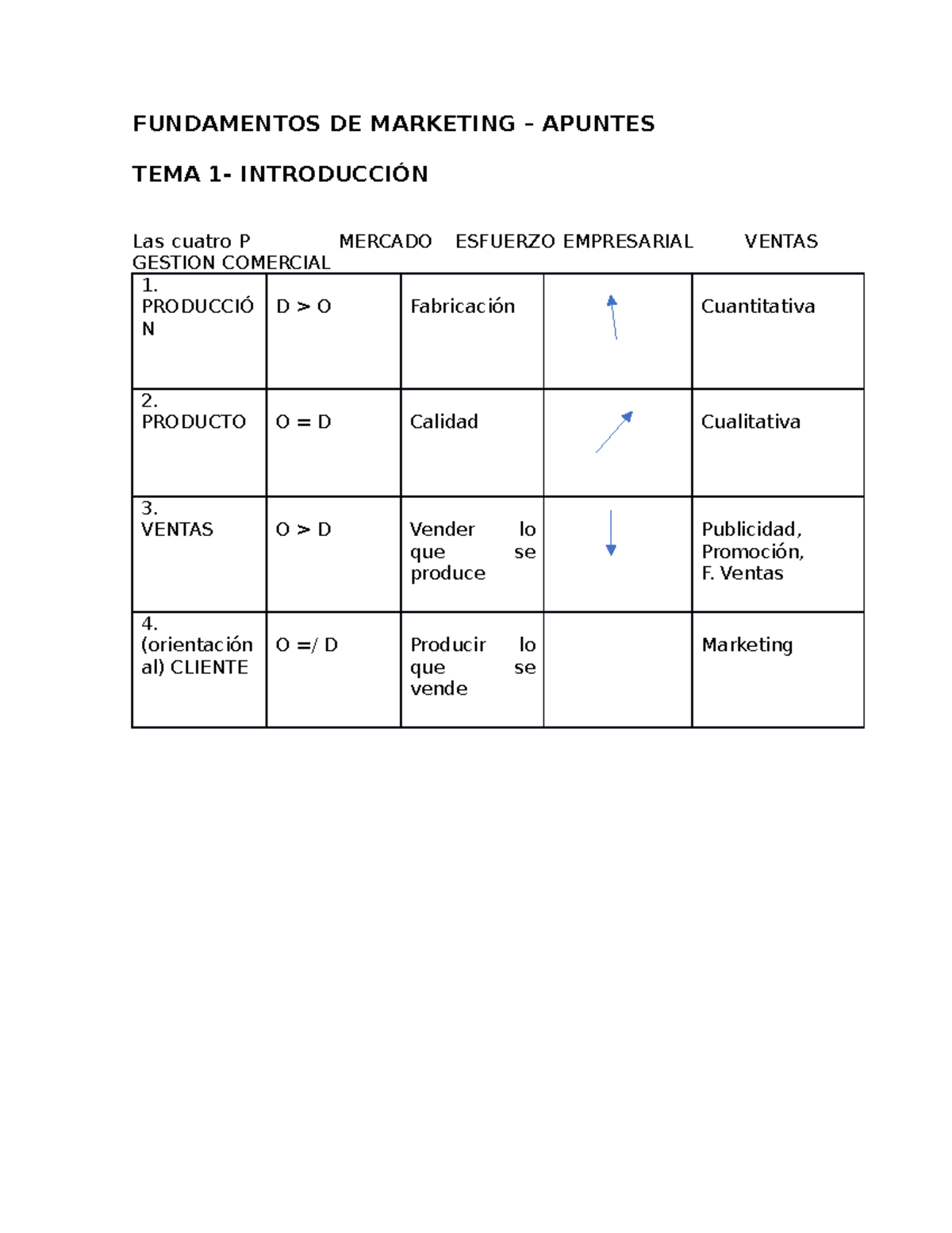 Marketing apuntes - FUNDAMENTOS DE MARKETING – APUNTES TEMA 1 ...