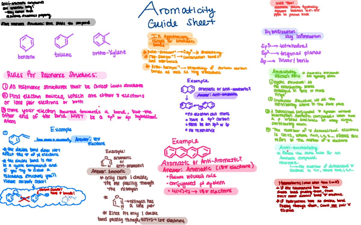 Aromaticity Guide Sheet - Anti-aromatic Compounds NMR Tips: Are ...