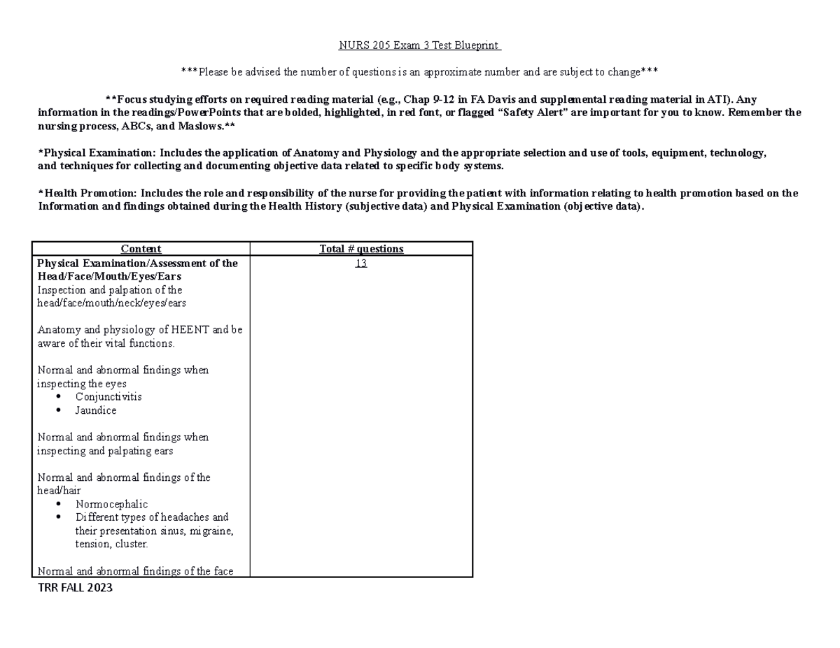 NURS 205 Exam 3 Test Blueprint Fall 2023 Student Version - NURS 205 ...