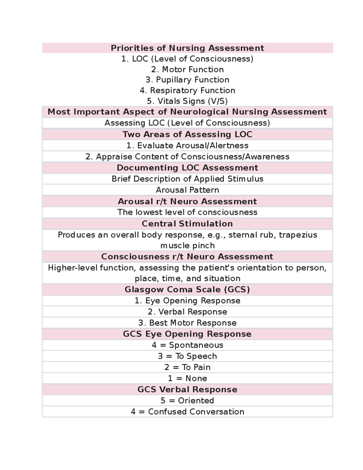 Assessment - LOC (Level of Consciousness) 2. Motor Function 3 ...