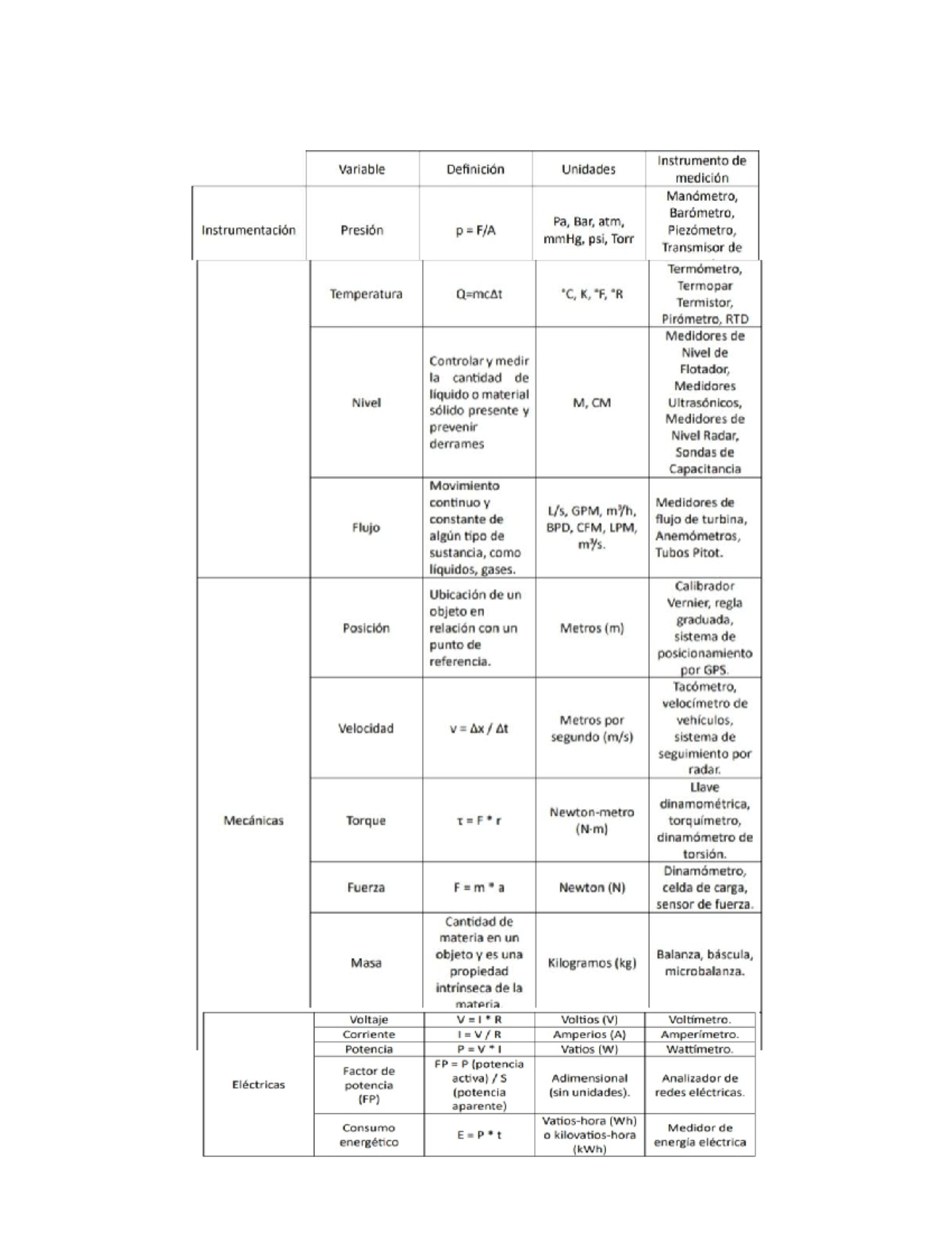 Variables pro - Nop - fisica - Studocu