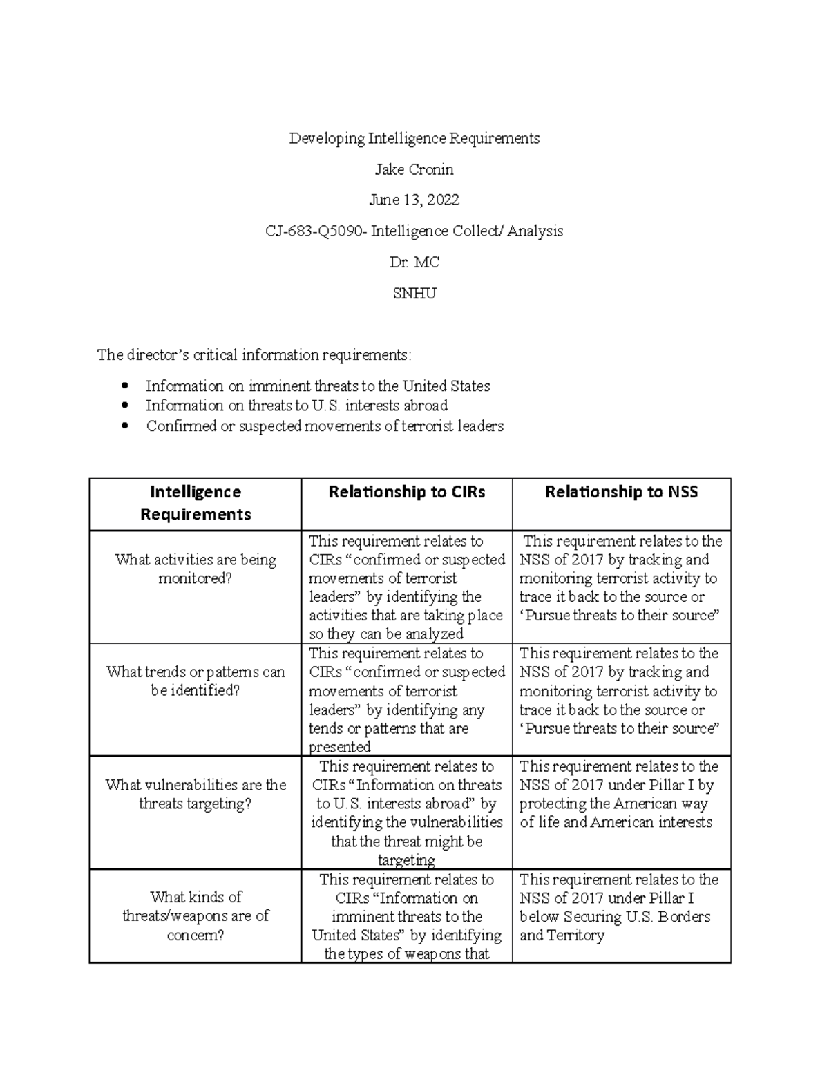 Developing Intelligence Requirements MC SNHU The director’s critical