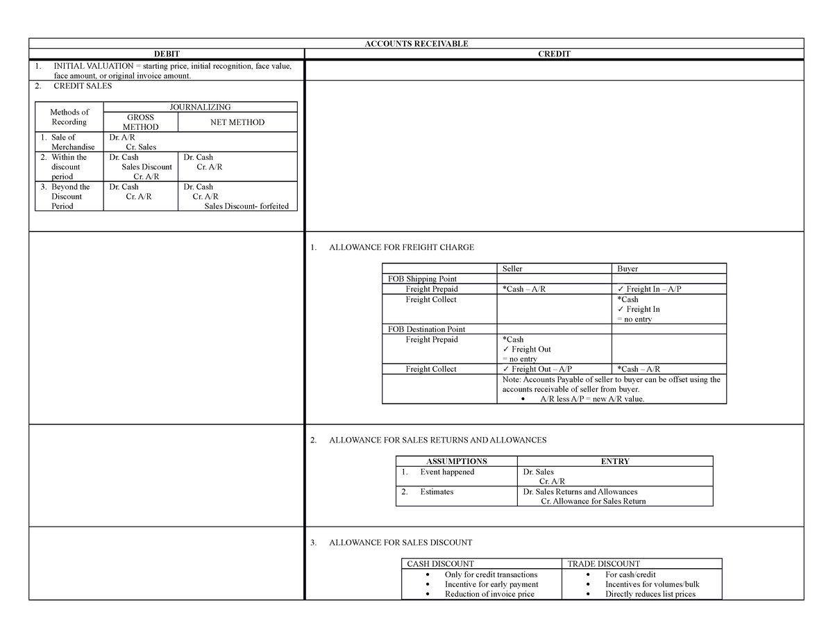 Intermediate Accounting 1 Reviewer - ACCOUNTS RECEIVABLE DEBIT CREDIT ...