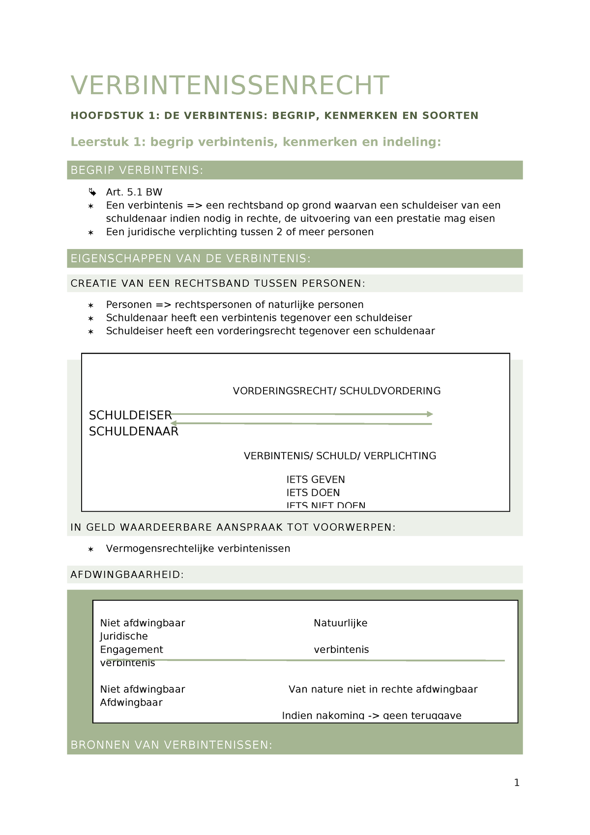 Samenvatting Verbintenissenrecht - VERBINTENISSENRECHT HOOFDSTUK 1: DE ...