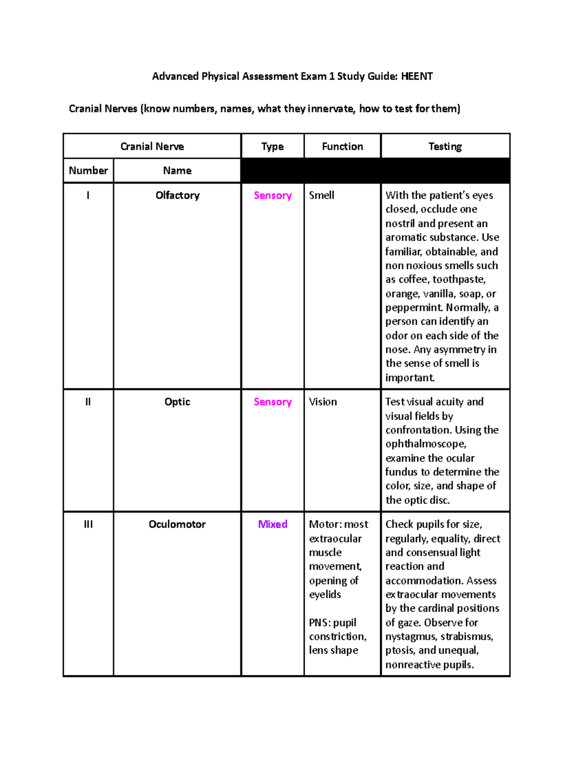 Exam 1 Study Guide Heent - Advanced Physical Assessment Exam 1 Study ...