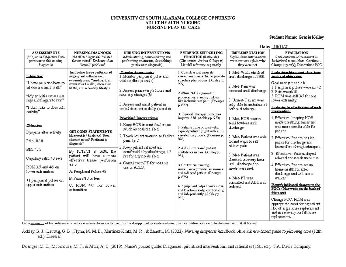 solution-altered-tissue-perfusion-nursing-care-plan-studypool