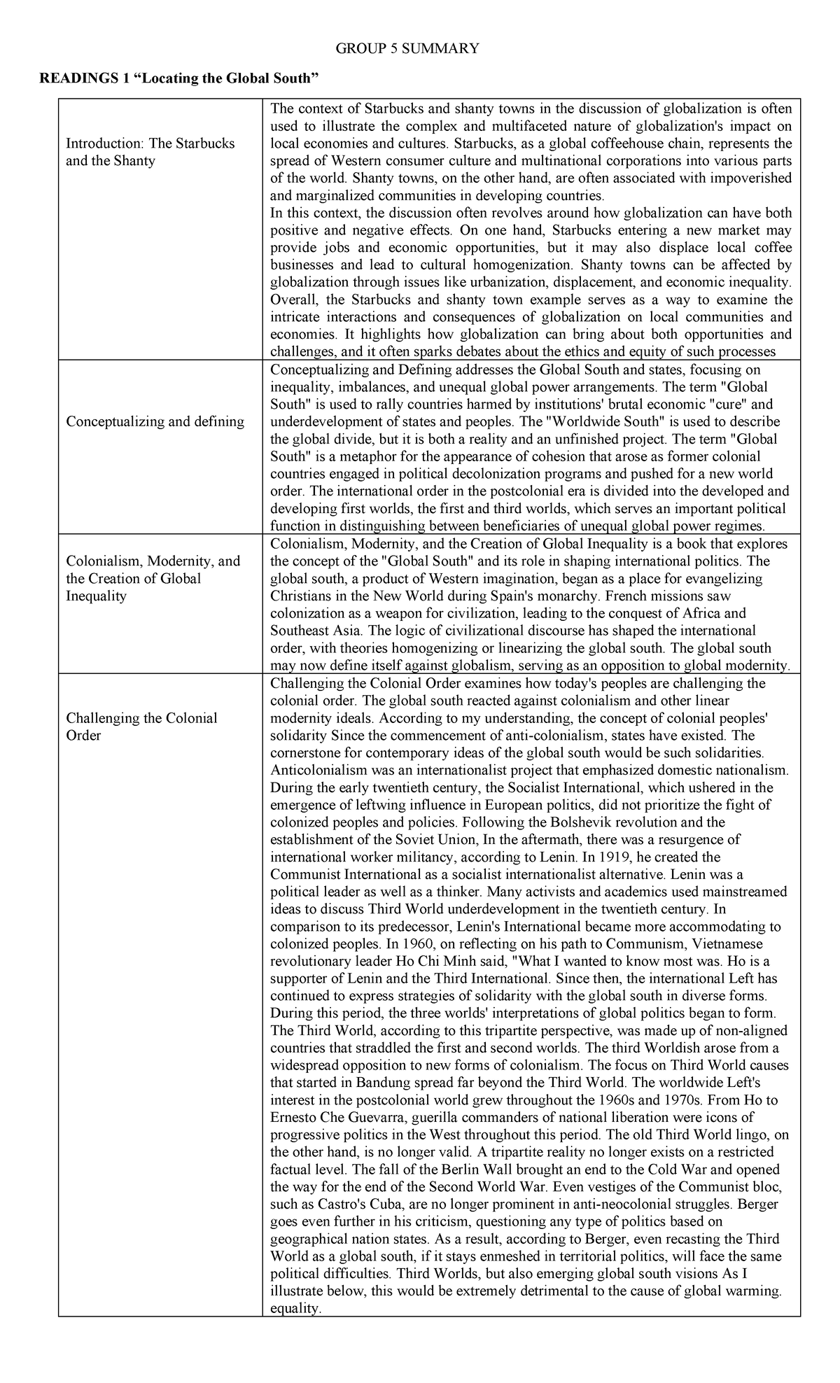 group-5-summary-ghg-group-5-summary-readings-1-locating-the-global